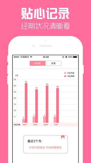 经期管家