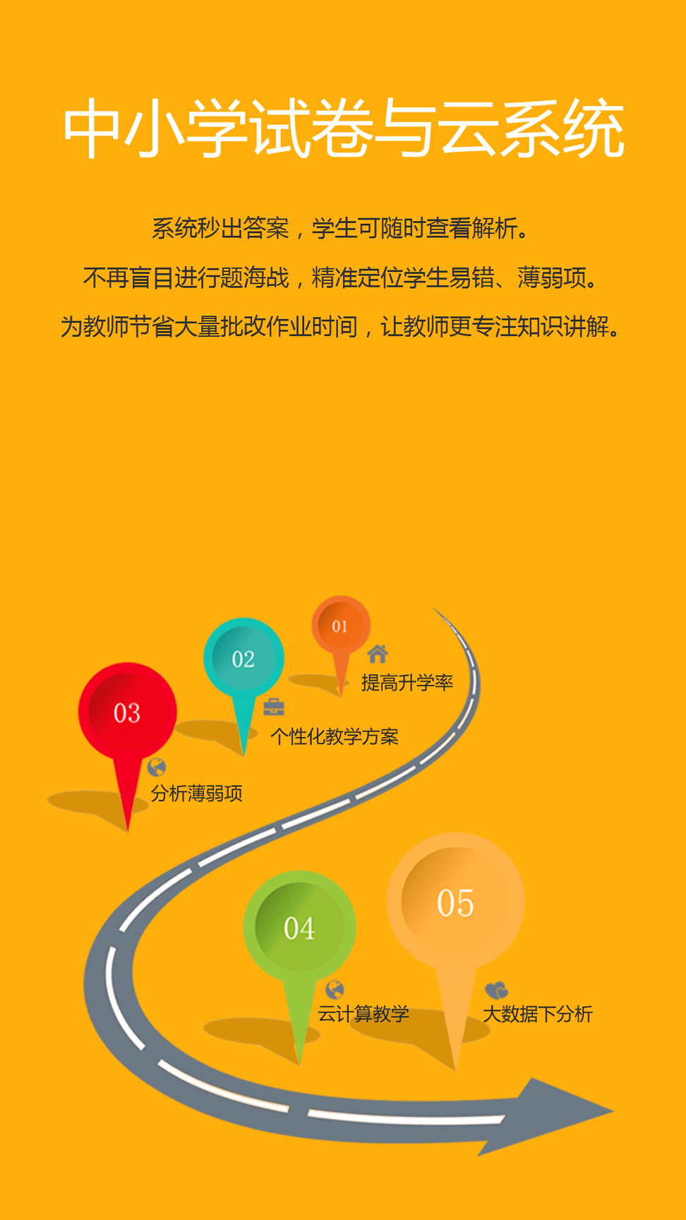 记忆王英语截图4