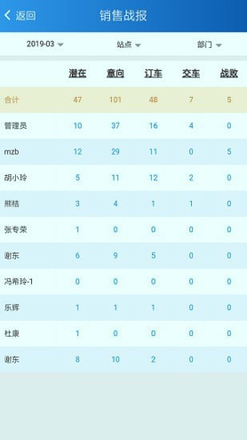 掌上天友截图2