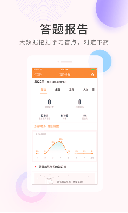 经济师快题库
