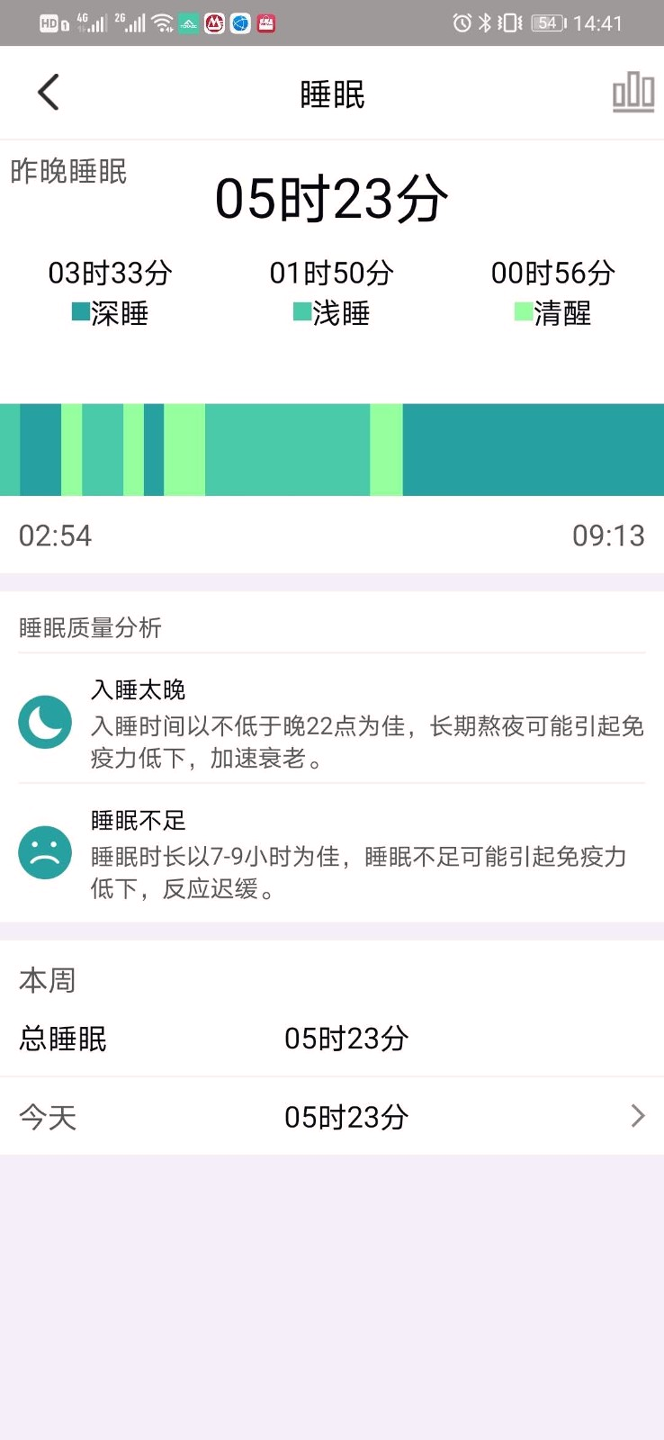 ferace健康截图4