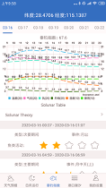 钓鱼天气