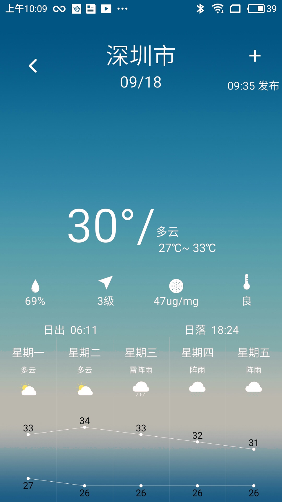 凌汇探鱼截图2