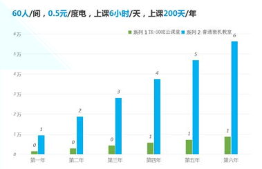 人行云学堂截图1