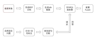 智能笔记