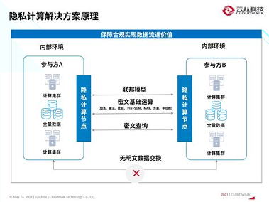 智慧云学习