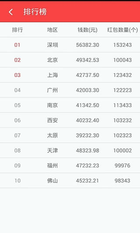 抢红包猎器截图4