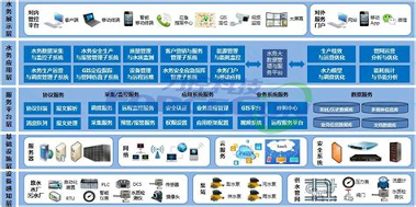 智慧水务信息平台截图1
