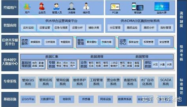 智慧水务信息平台截图2
