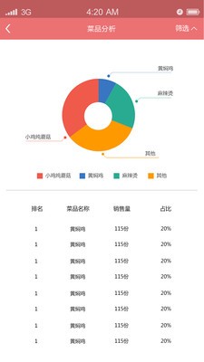 筷商端截图1