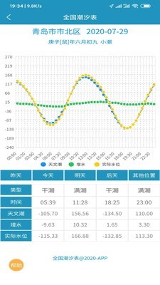 全国潮汐表截图3