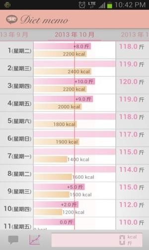 减肥记录