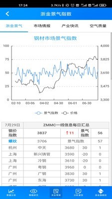 浙金钢材截图4