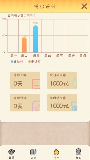 月经孕育宝截图4