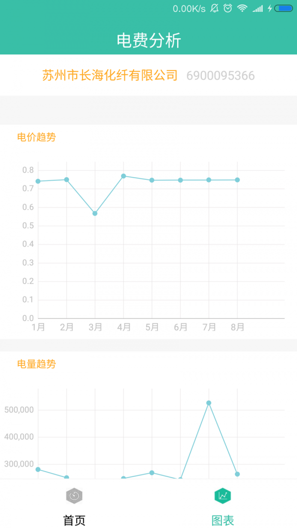 工讯电力下载_工讯电力ios版下载-0