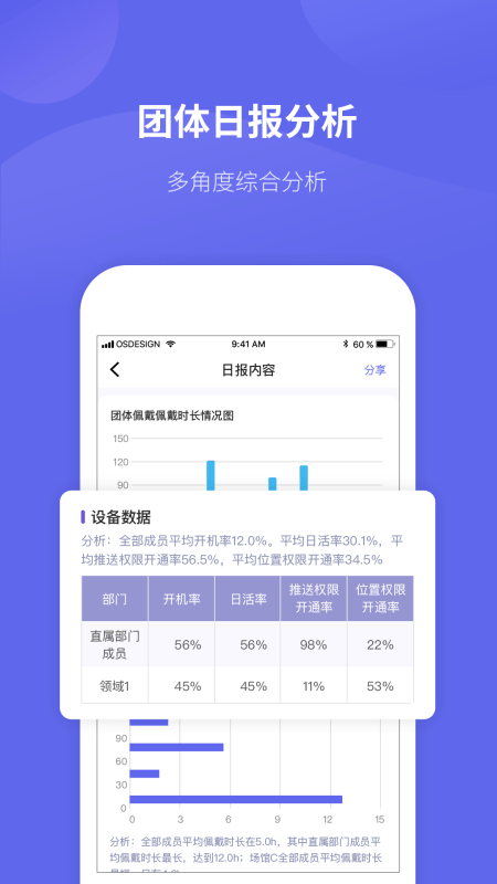 微健康