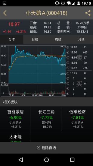 kt交易师截图2