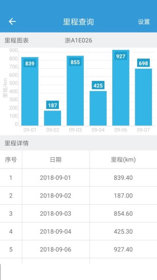 网泽车联截图4