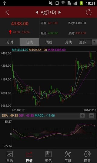 和讯贵金属截图4