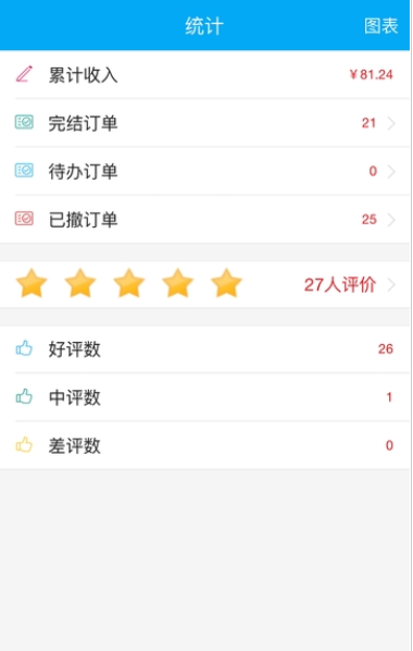上门医医护截图3