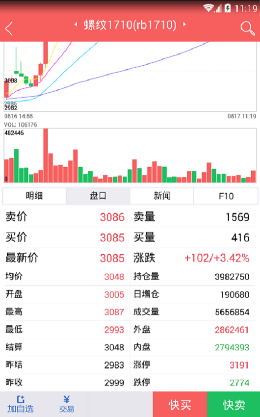 倍特智投截图4