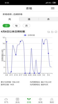惠农气象截图3
