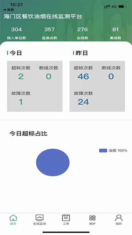 海门油烟监测