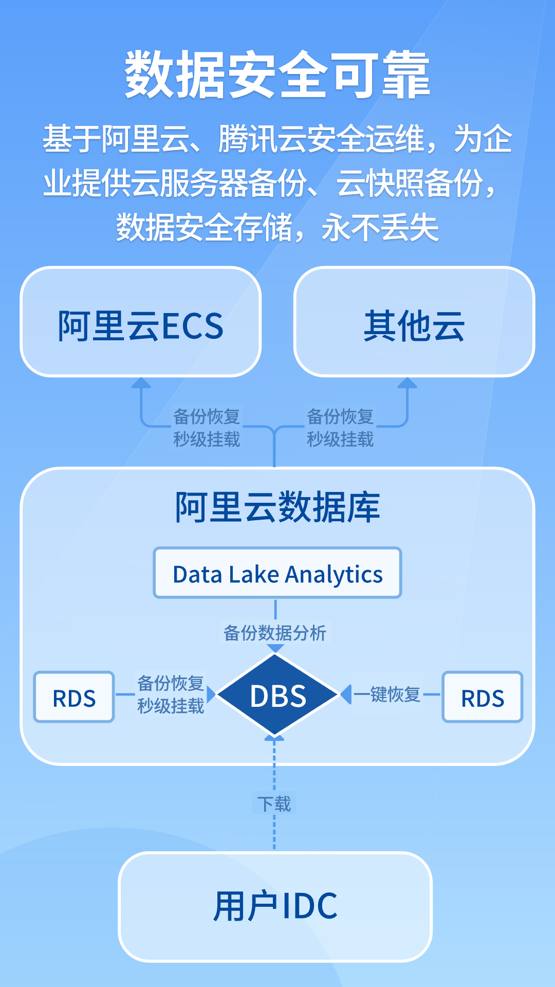 建果截图5
