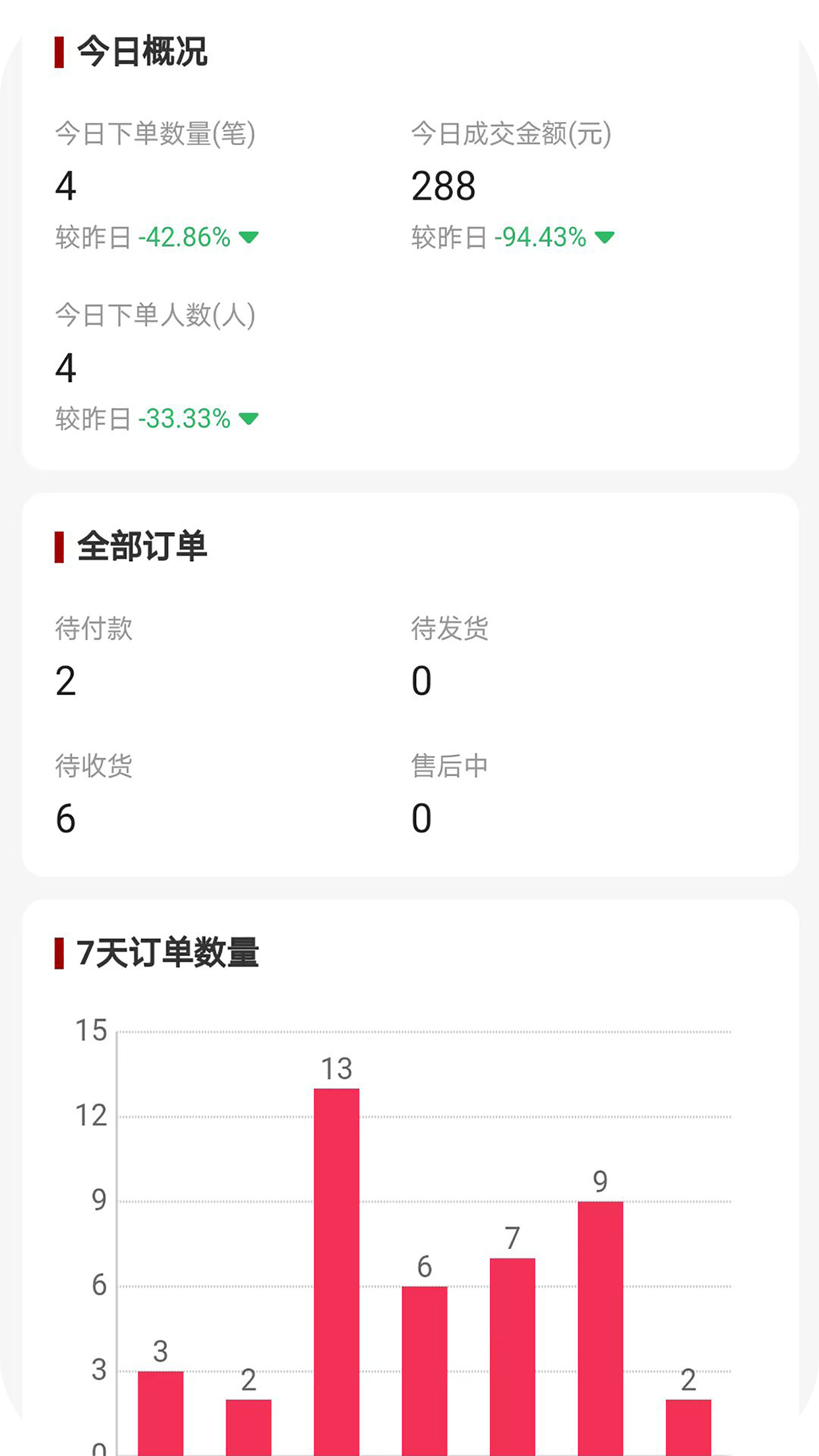 在线商铺截图3