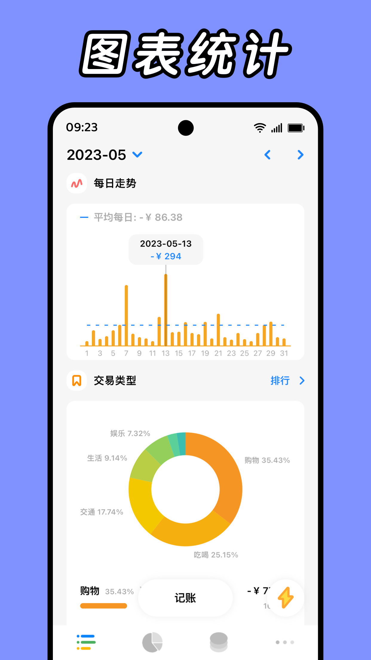 daak记账