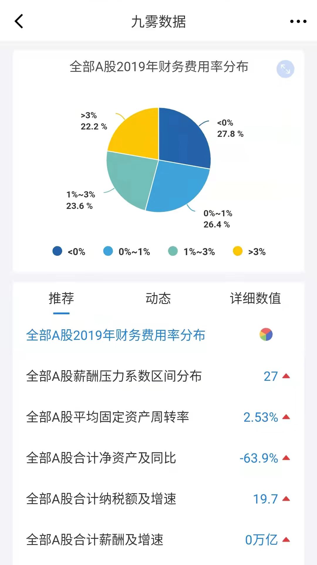 九雾数据截图3