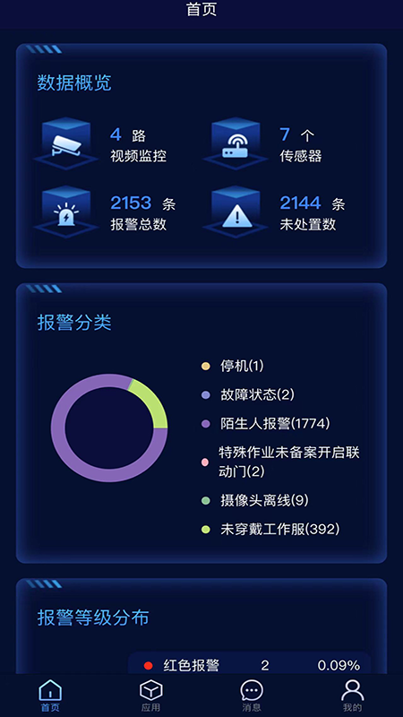 可视化安全监测截图3