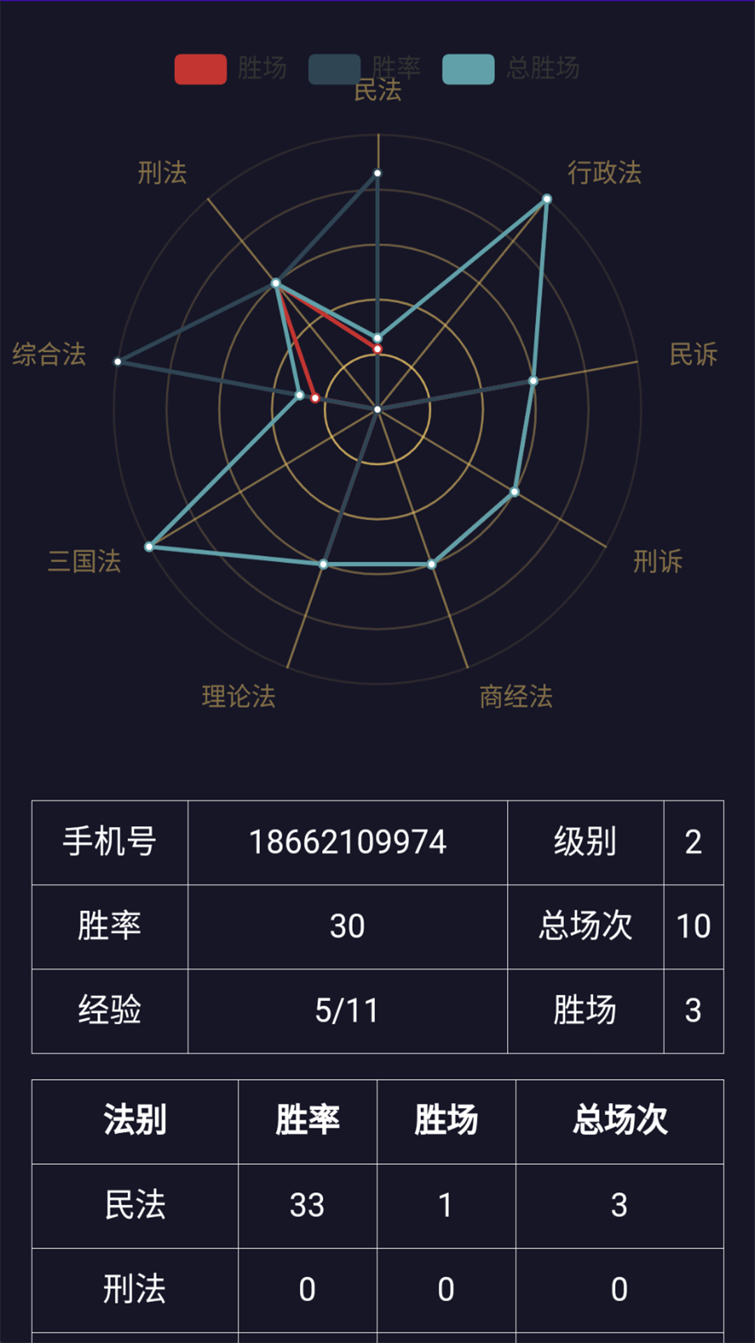 法考秘籍截图3
