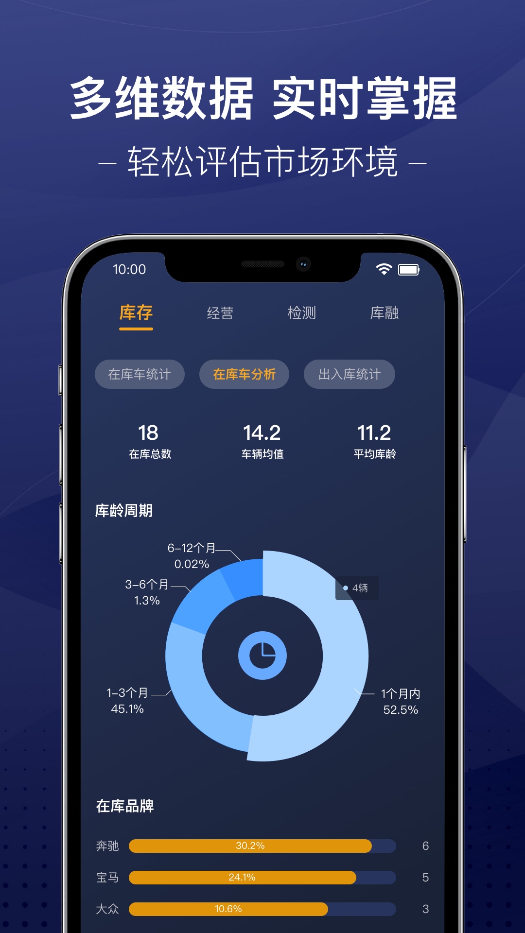 信车截图3