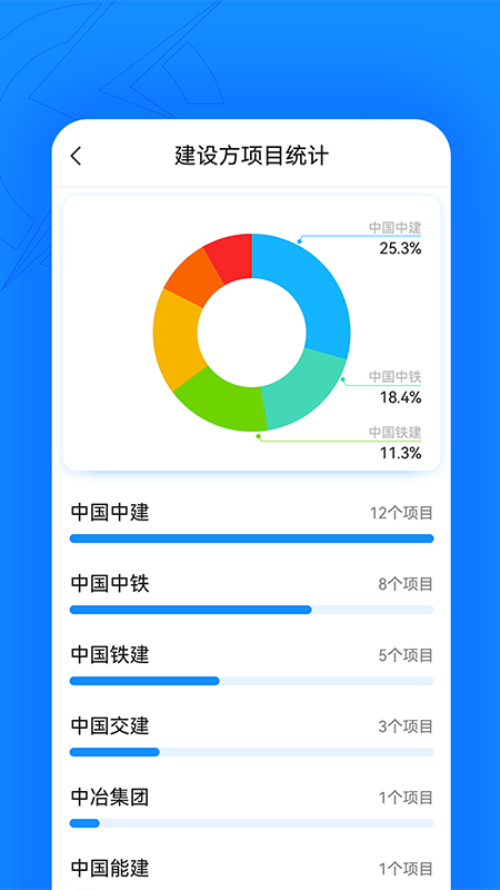 趁手工程管理