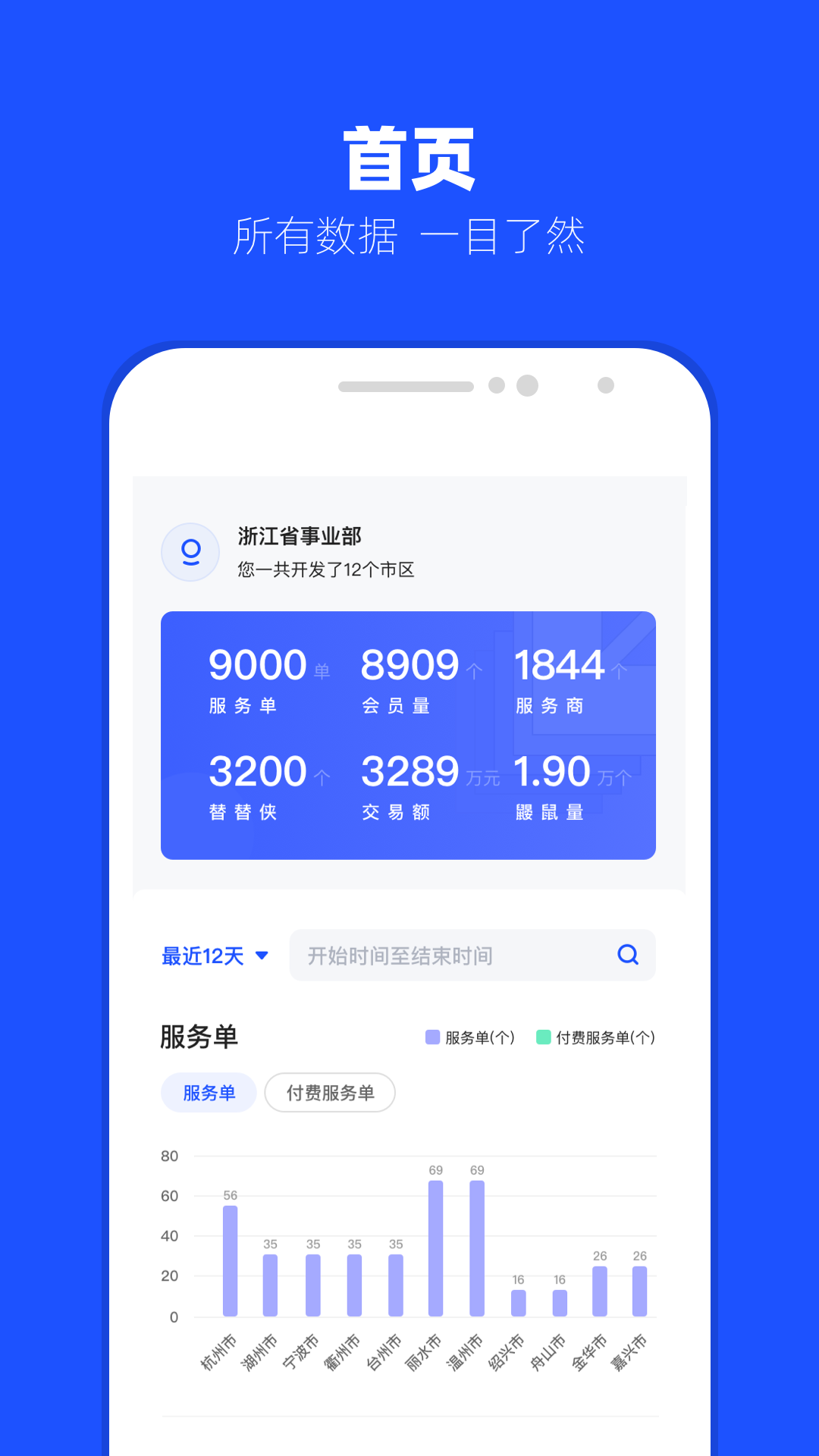 替替事业部截图1