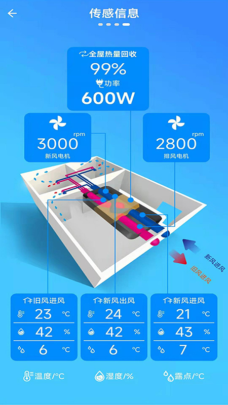 派洛奇智控