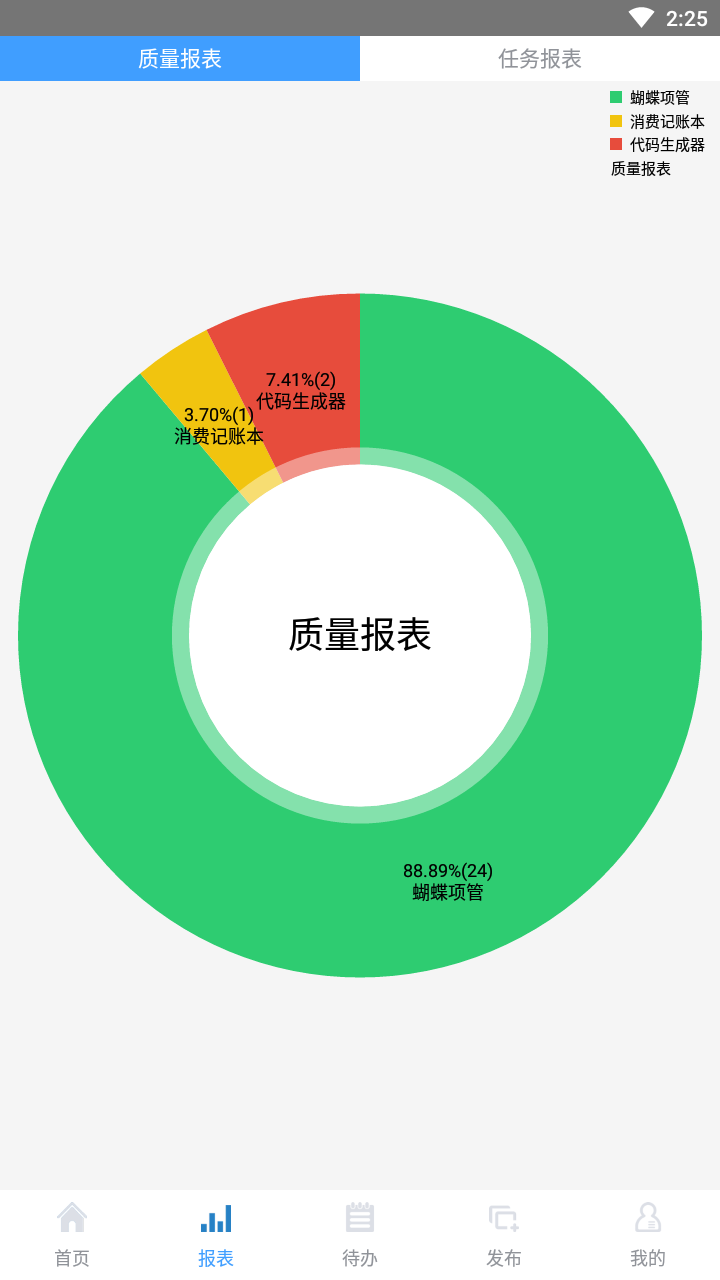 蝴蝶项管截图2