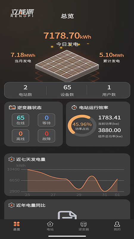 光伏派