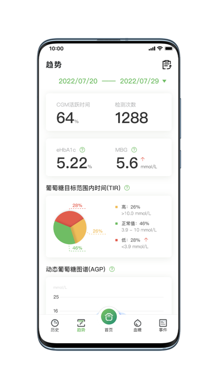 微泰动泰