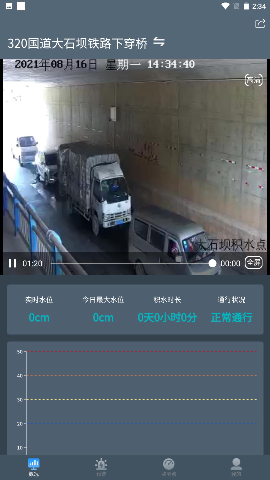 积水监测
