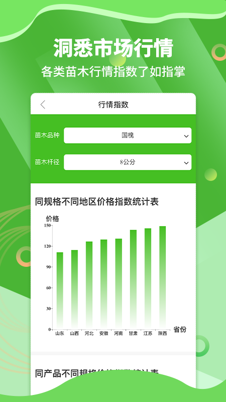 苗木通截图3