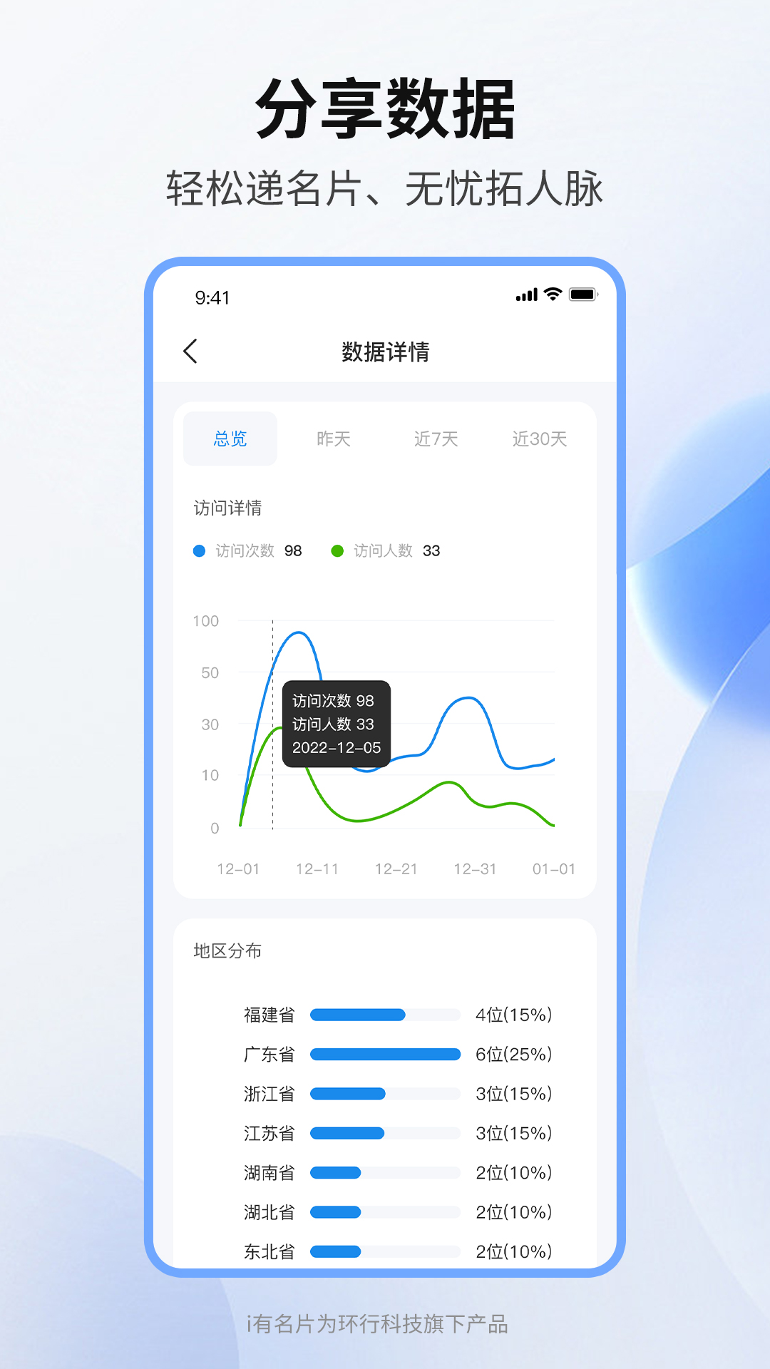 i有名片截图5