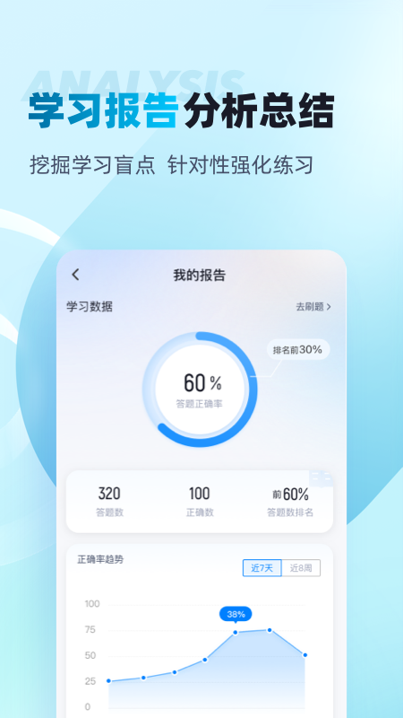 中级审计师考试聚题库截图4