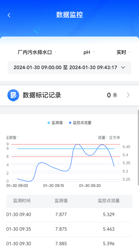 易无忧截图5