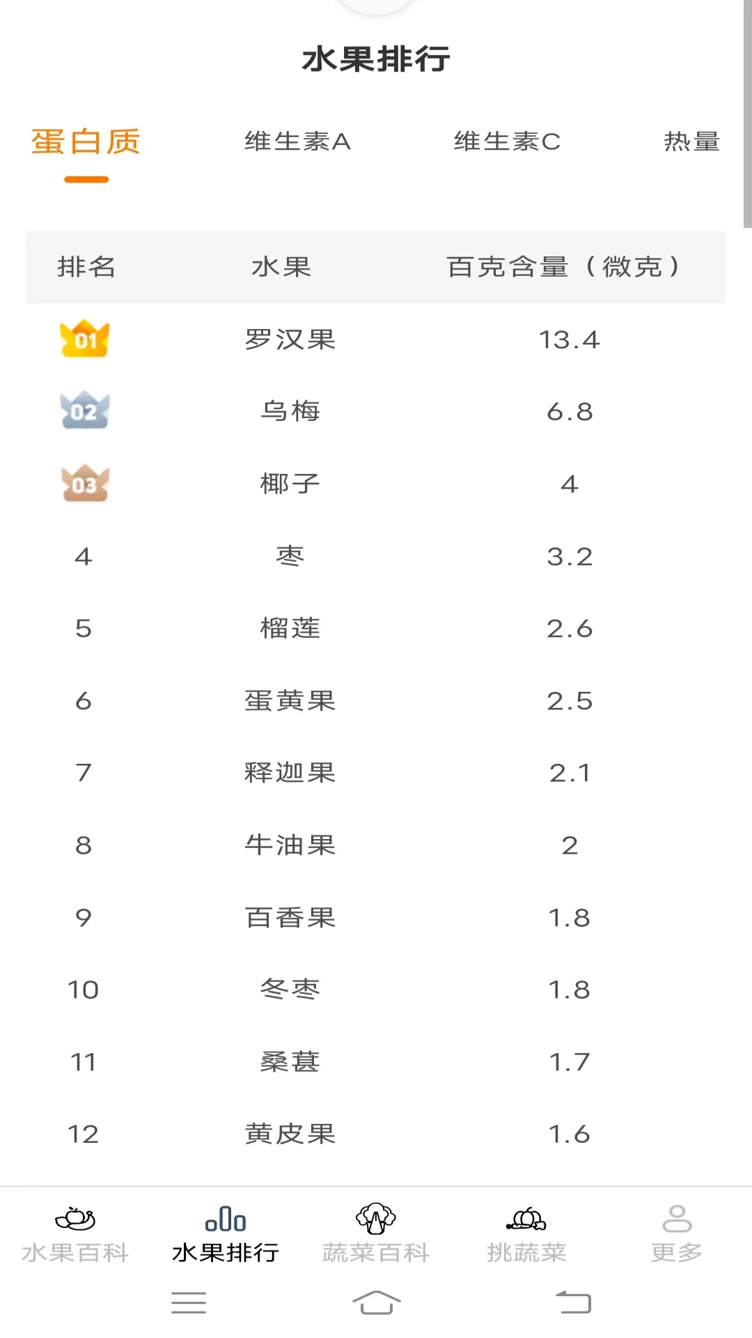 元气蔬果截图3
