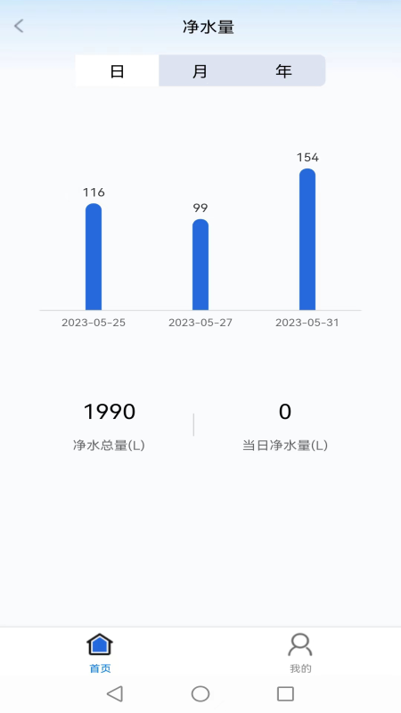 净水家园截图3