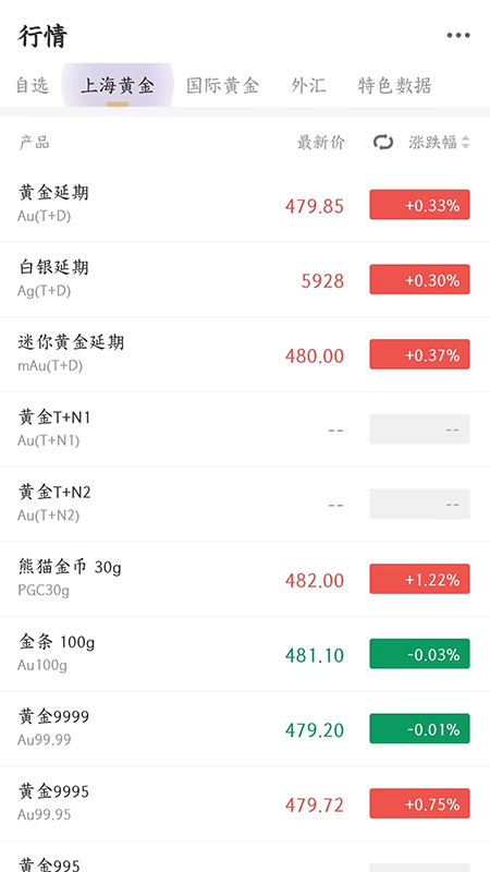 金渠黄金截图4
