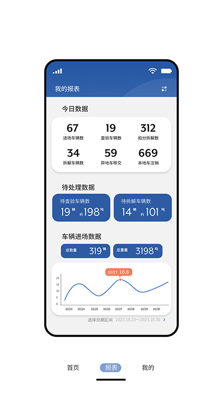 拆车管家截图3