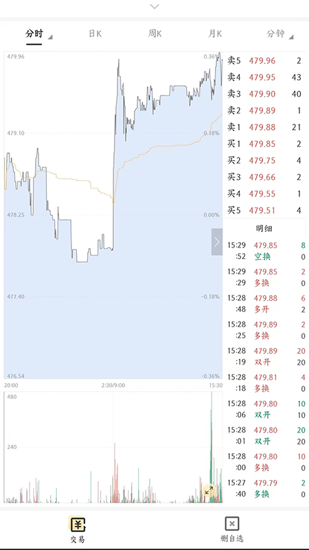 金渠黄金截图2